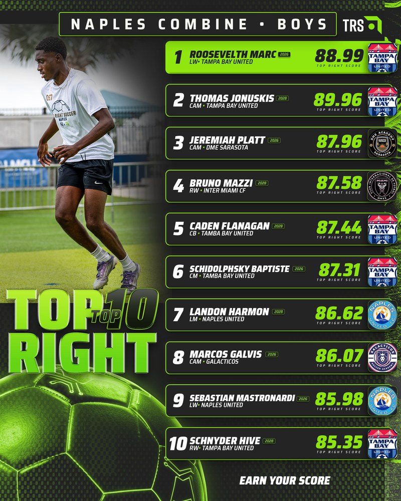Naples Combine — Boys Top 10