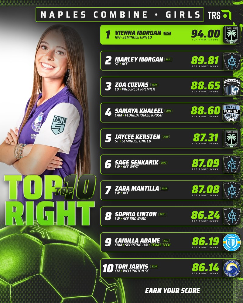 Naples Combine — Girls Top 10